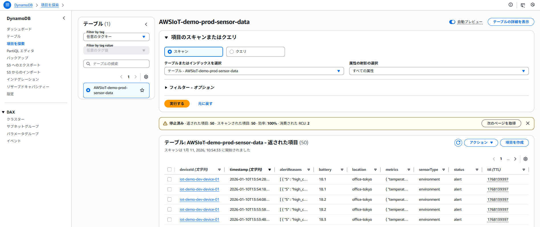 DynamoDB